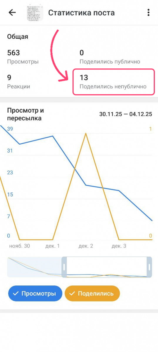 накрутка репостов в тг бесплатно