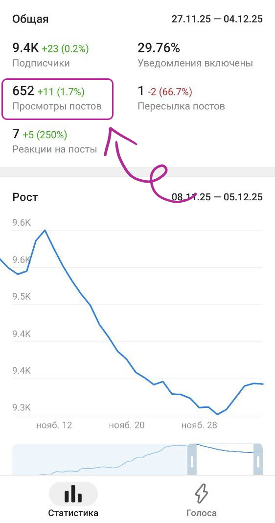как считаются просмотры тгк