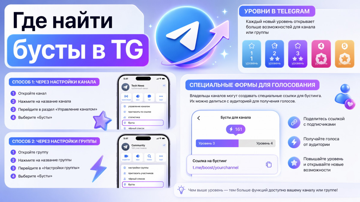Где найти бусты в ТГ канал и выйти на новые уровни